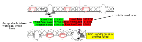 Hoist_labels.png