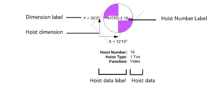 Hoist_labels.png