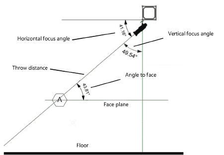 Focus_angles.png